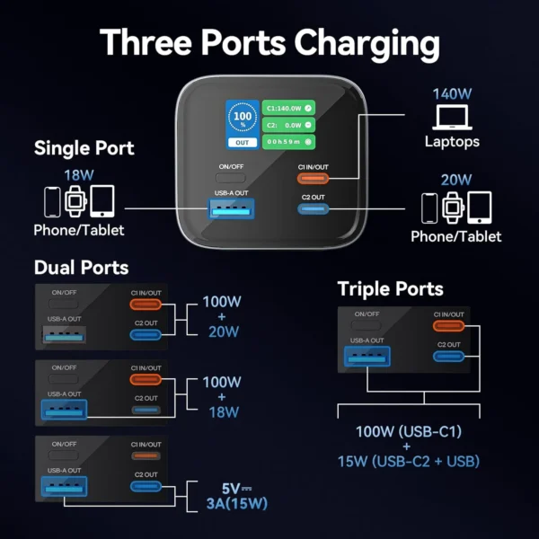 Vention 140W 27000mAh PD Fast Charging Power Bank - Image 2